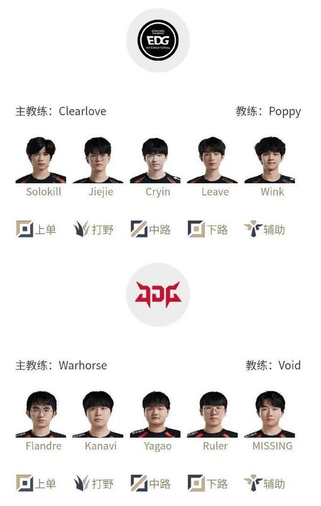 jiejie重回首发！EDG迎战JDG：cryin和wink登场，leave担任首发AD-图片2