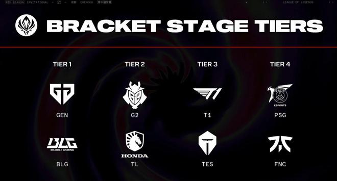 MSI正赛抽签结果出炉！TES迎战TL，BLG对阵PSG！T1再次交手G2-图片2